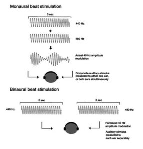 nonaural